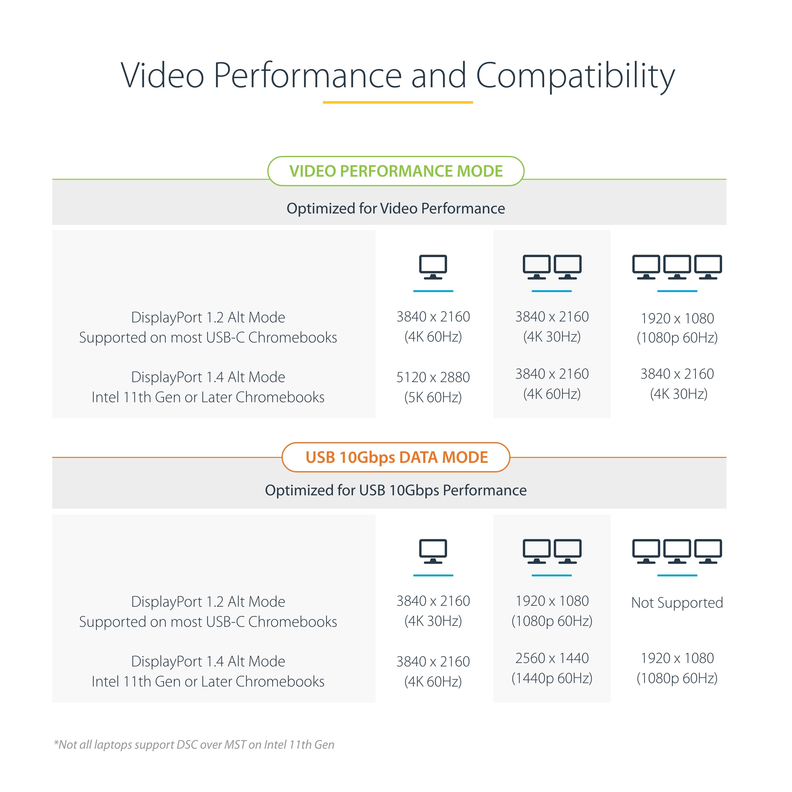 StarTech.com DK31C3MNCR station d'accueil Avec fil USB 3.2 Gen 2 (3.1 Gen 2) Type-C Gris - Image 11