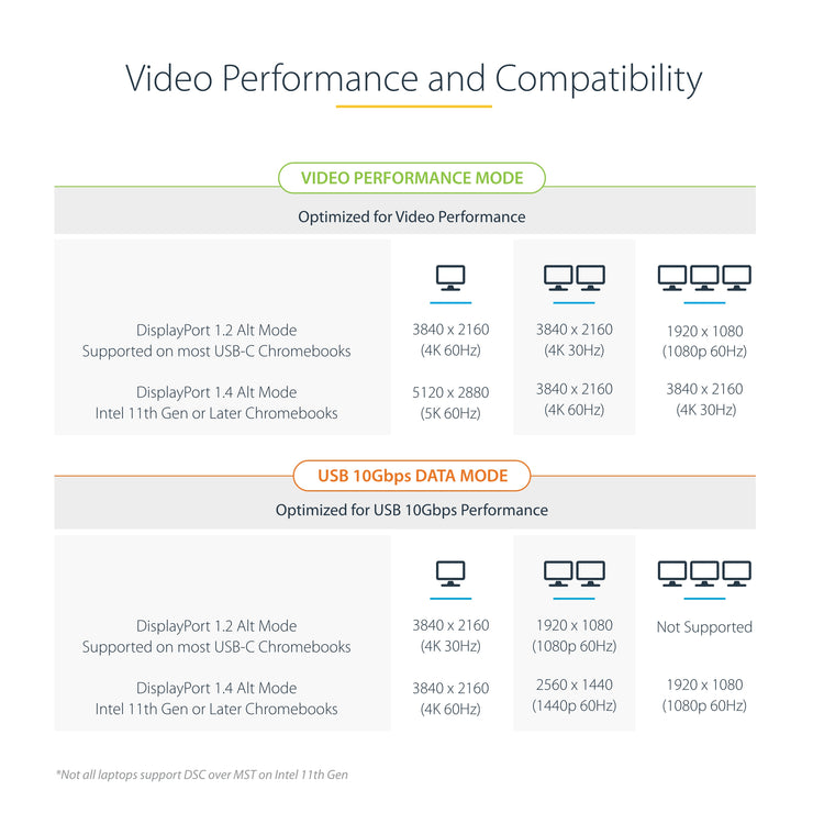StarTech.com DK31C3MNCR station d'accueil Avec fil USB 3.2 Gen 2 (3.1 Gen 2) Type-C Gris - Image 11