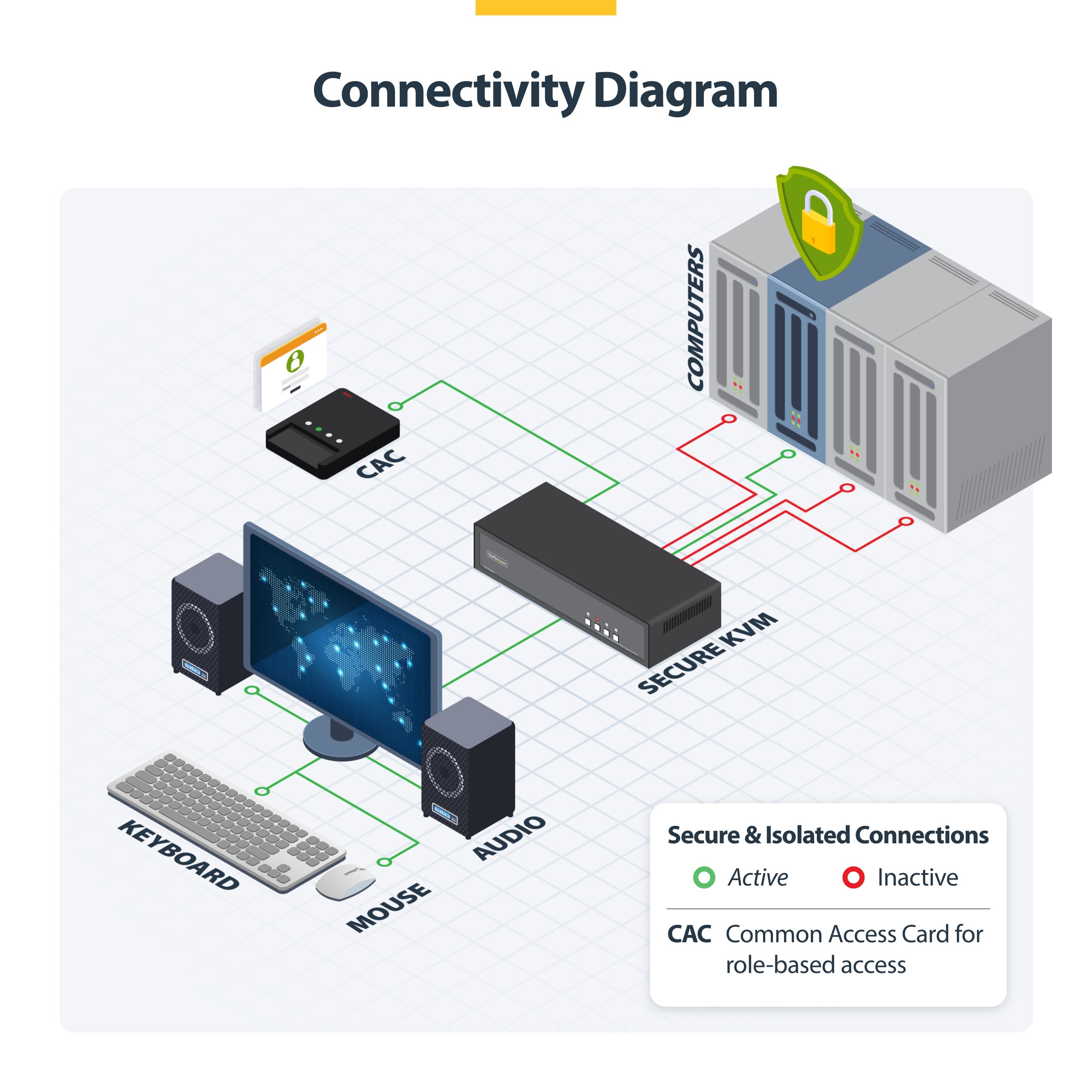 StarTech.com CK4-HP104C commutateur écran, clavier et souris Noir - Image 8