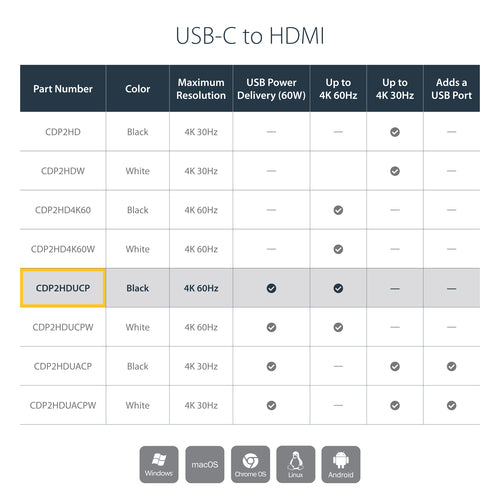 StarTech.com CDP2HDUACP station d'accueil Avec fil USB 3.2 Gen 1 (3.1 Gen 1) Type-C Noir - Image 10