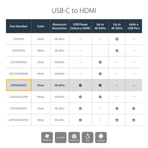 StarTech.com CDP2HDUACP station d'accueil Avec fil USB 3.2 Gen 1 (3.1 Gen 1) Type-C Noir - Image 10