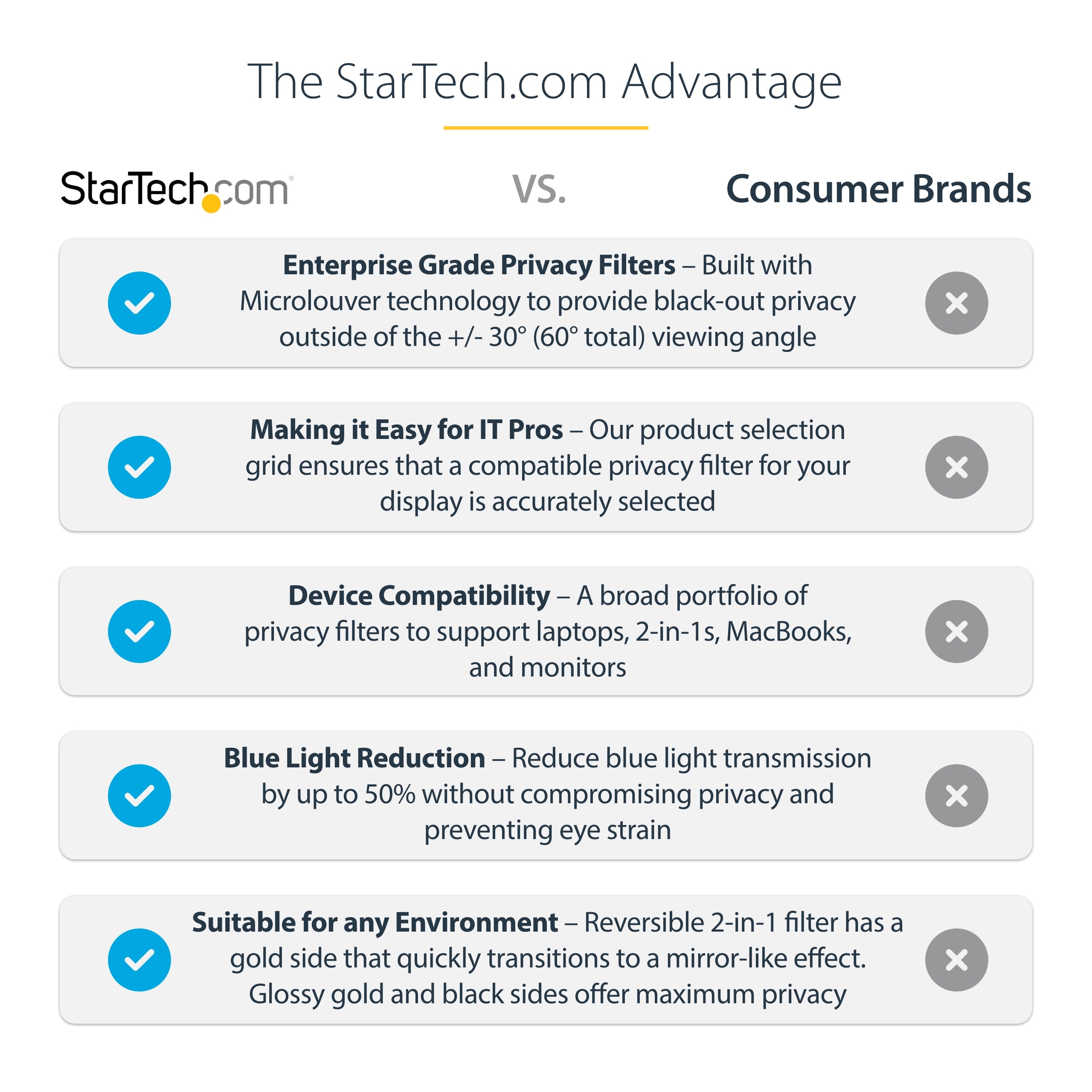 StarTech.com 2469G-PRIVACY-SCREEN filtre anti-reflets pour écran et filtre de confidentialité 61 cm (24") Moniteur Filtre de confidentialité sans bords pour ordinateur - Image 15