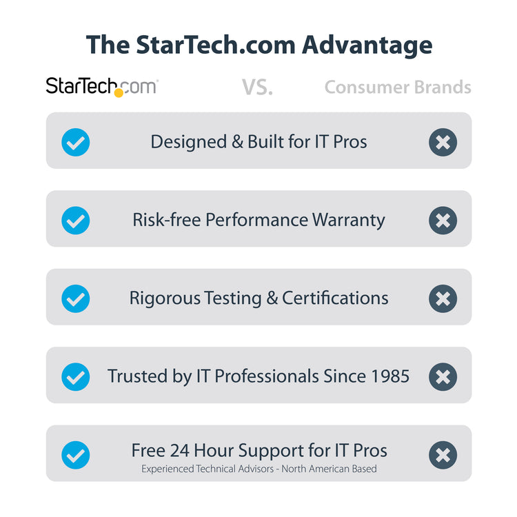 StarTech.com 21050-PC-SERIAL-LP carte et adaptateur d'interfaces Interne - Image 10