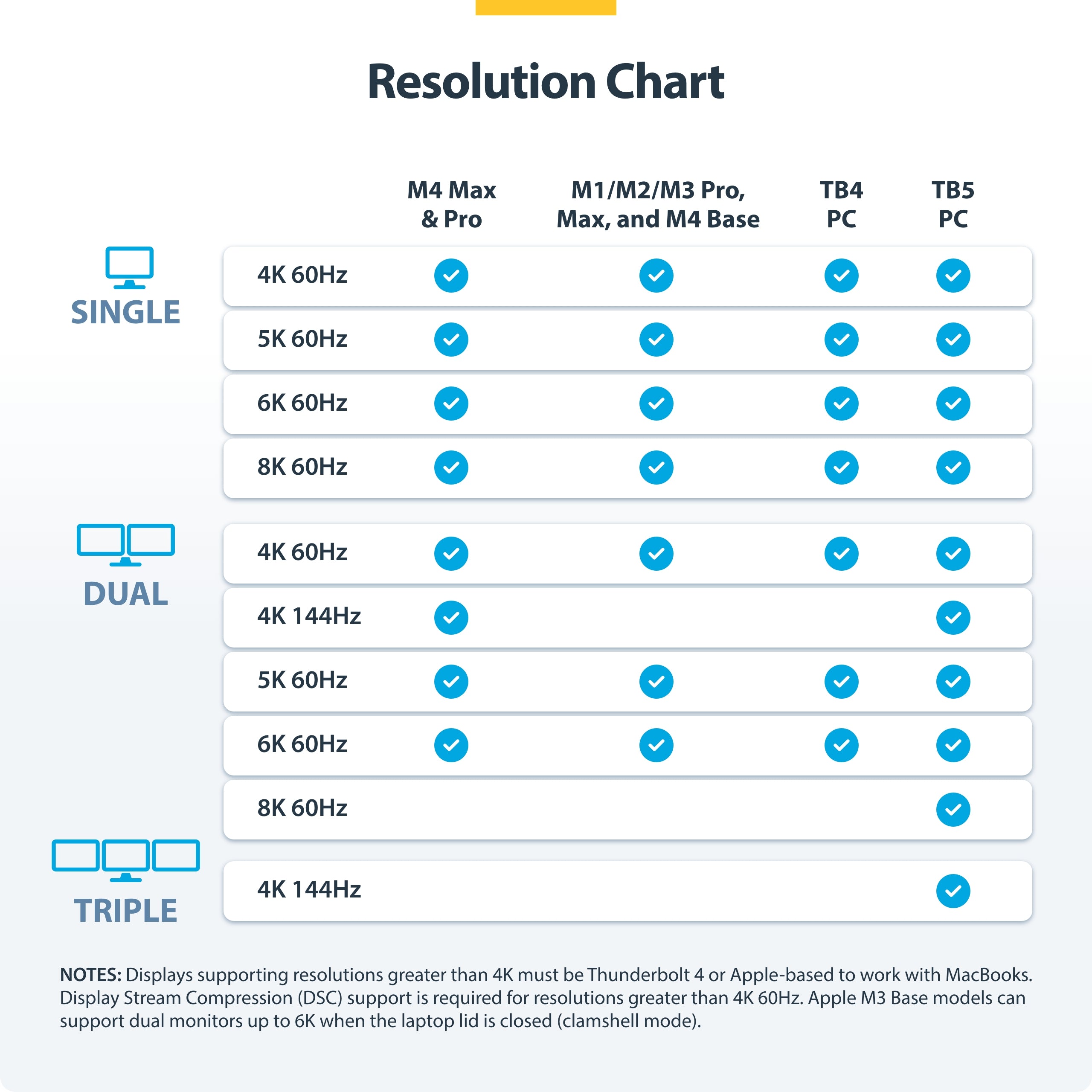 StarTech.com 215N-TB5USB4DOCK station d'accueil Avec fil Thunderbolt 5 Gris - Image 10