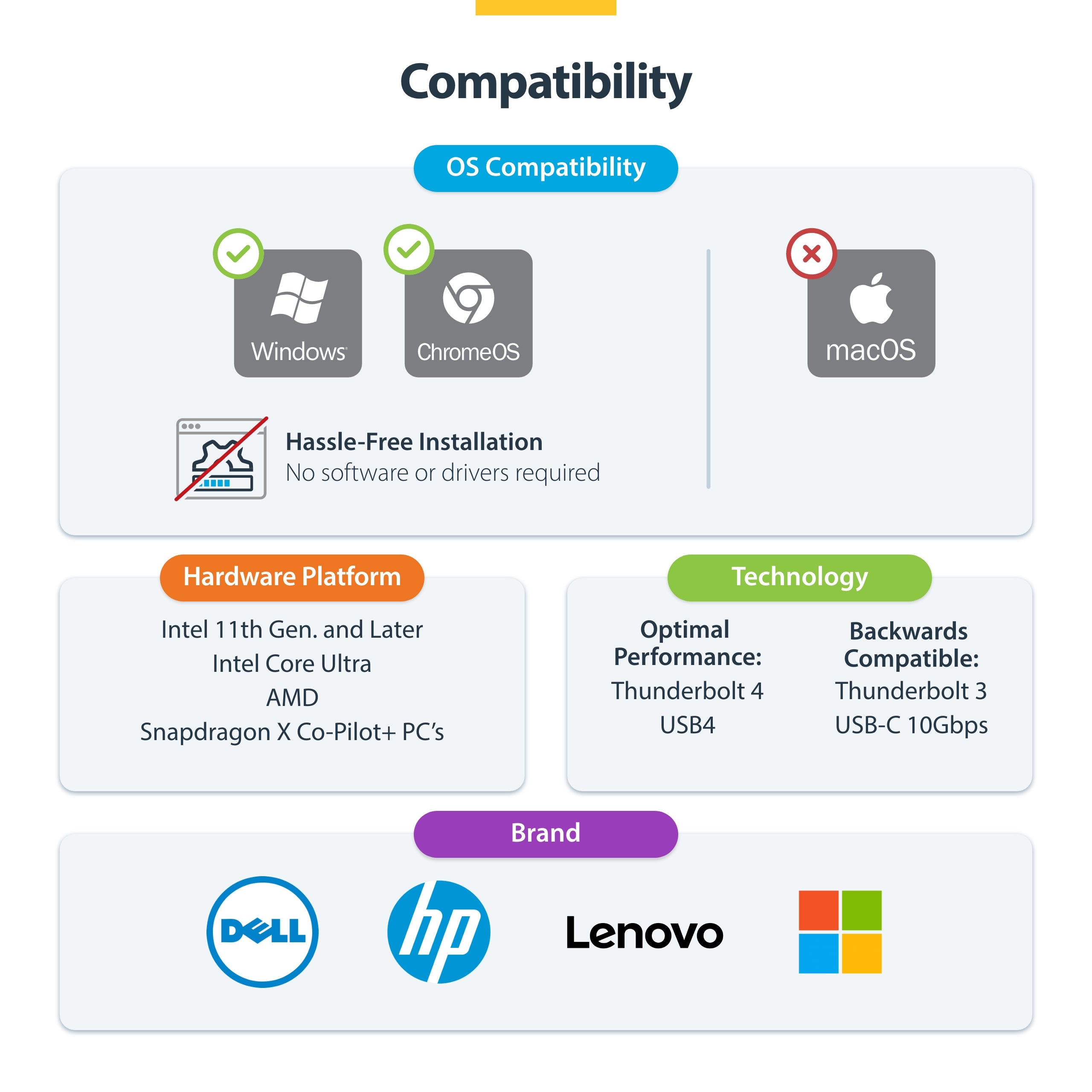 StarTech.com TRIPLE-MONITOR USB4 DOCK - - Image 6