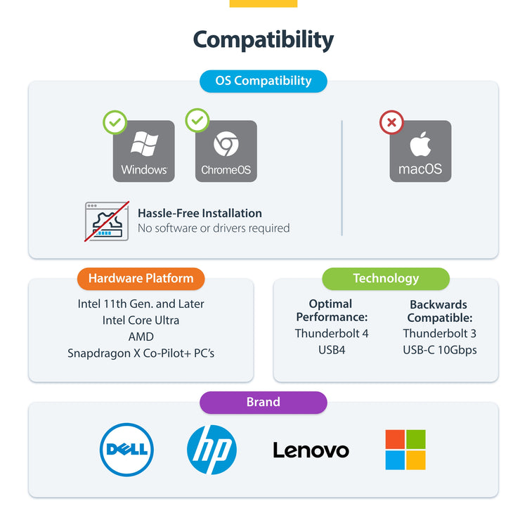 StarTech.com TRIPLE-MONITOR USB4 DOCK - - Image 6
