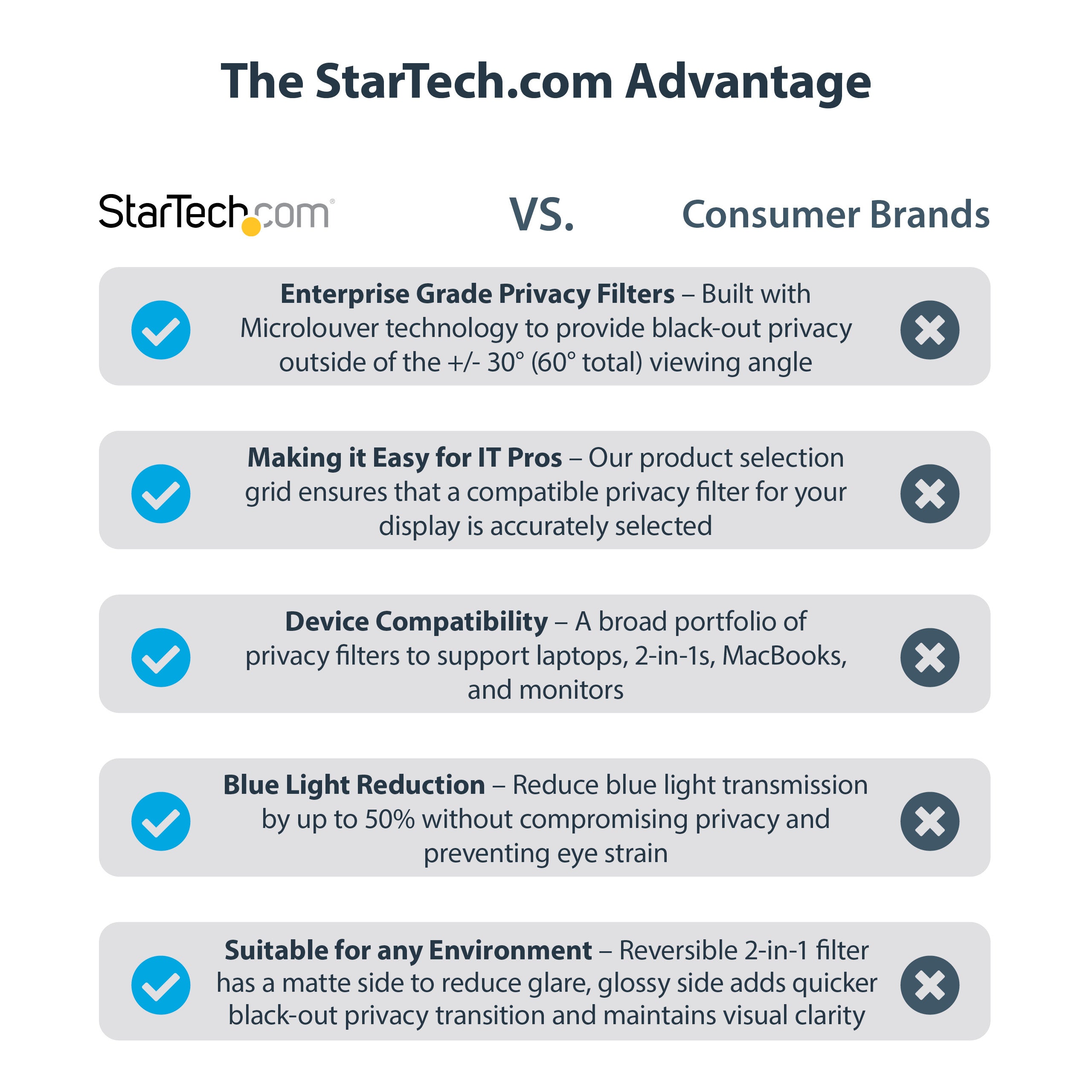 StarTech.com PRIVSCNLT15 filtre anti-reflets pour écran et filtre de confidentialité 38,1 cm (15") - Image 17