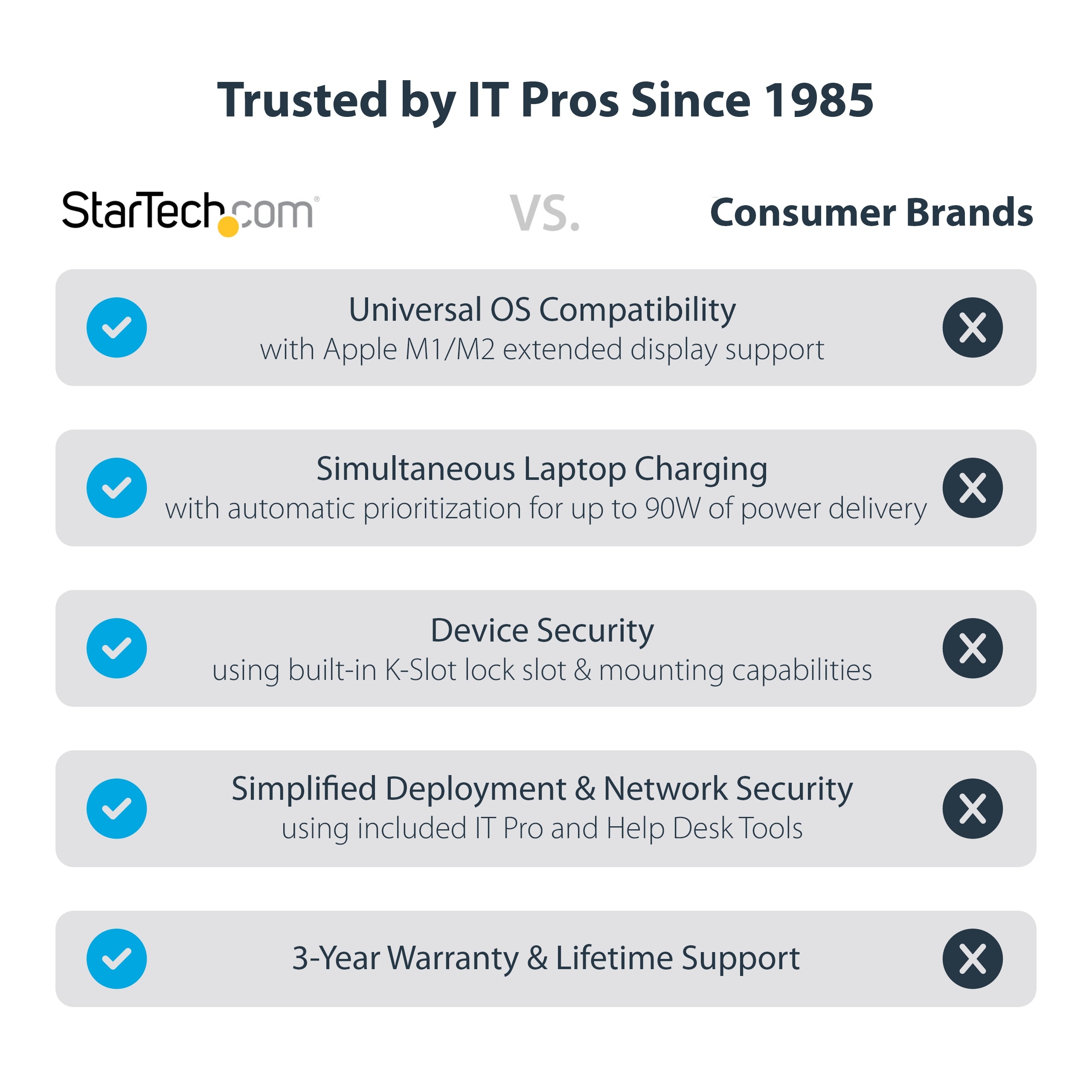 StarTech.com 129N-USBC-KVM-DOCK station d'accueil Avec fil USB 3.2 Gen 2 (3.1 Gen 2) Type-C Argent - Image 19