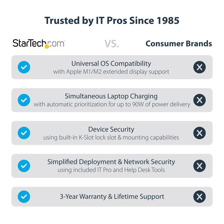 StarTech.com 129N-USBC-KVM-DOCK station d'accueil Avec fil USB 3.2 Gen 2 (3.1 Gen 2) Type-C Argent - Image 19